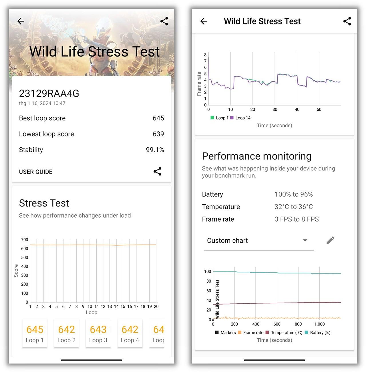 Điểm 3DMark Wild Life Stress Test của Redmi Note 13.