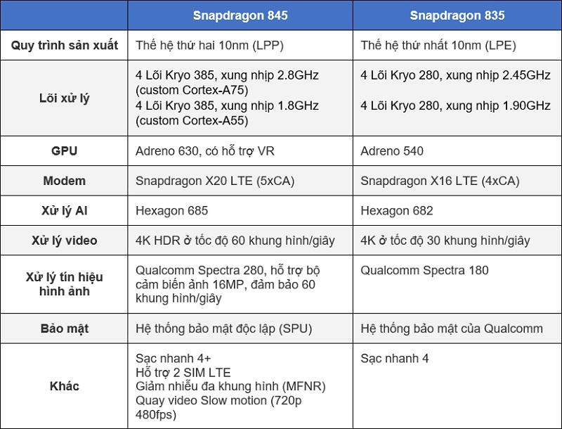 Snapdragon