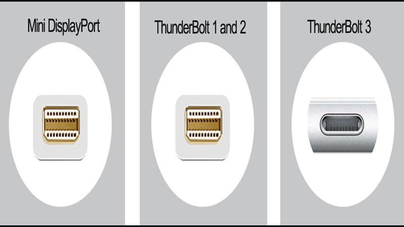 Thunderbolt 3 cho phép bạn truyền dữ liệu với tốc độ lên đến 40Gbps