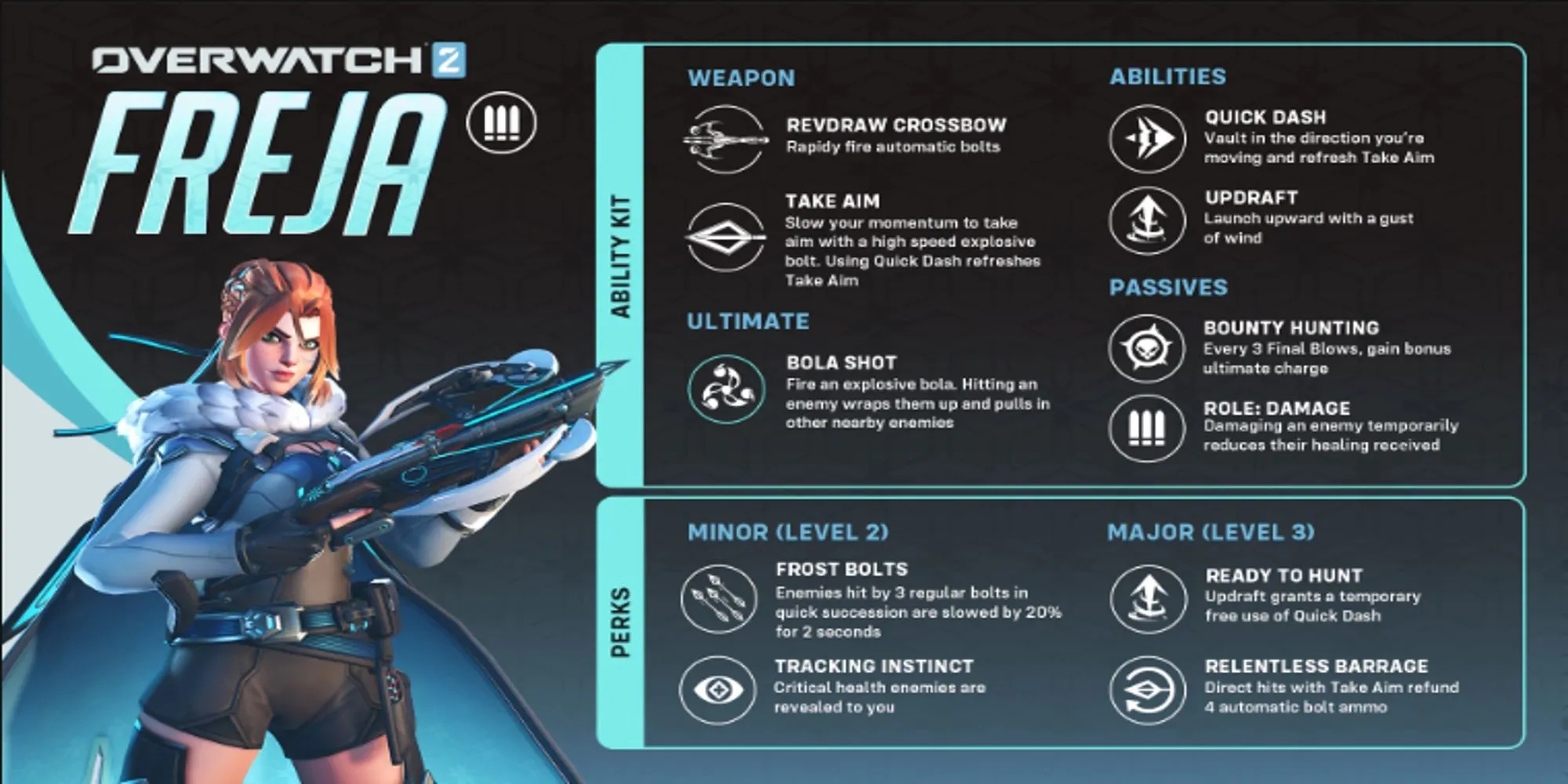 Hình ảnh mô tả các kỹ năng chính của tướng Freja trong game Overwatch 2
