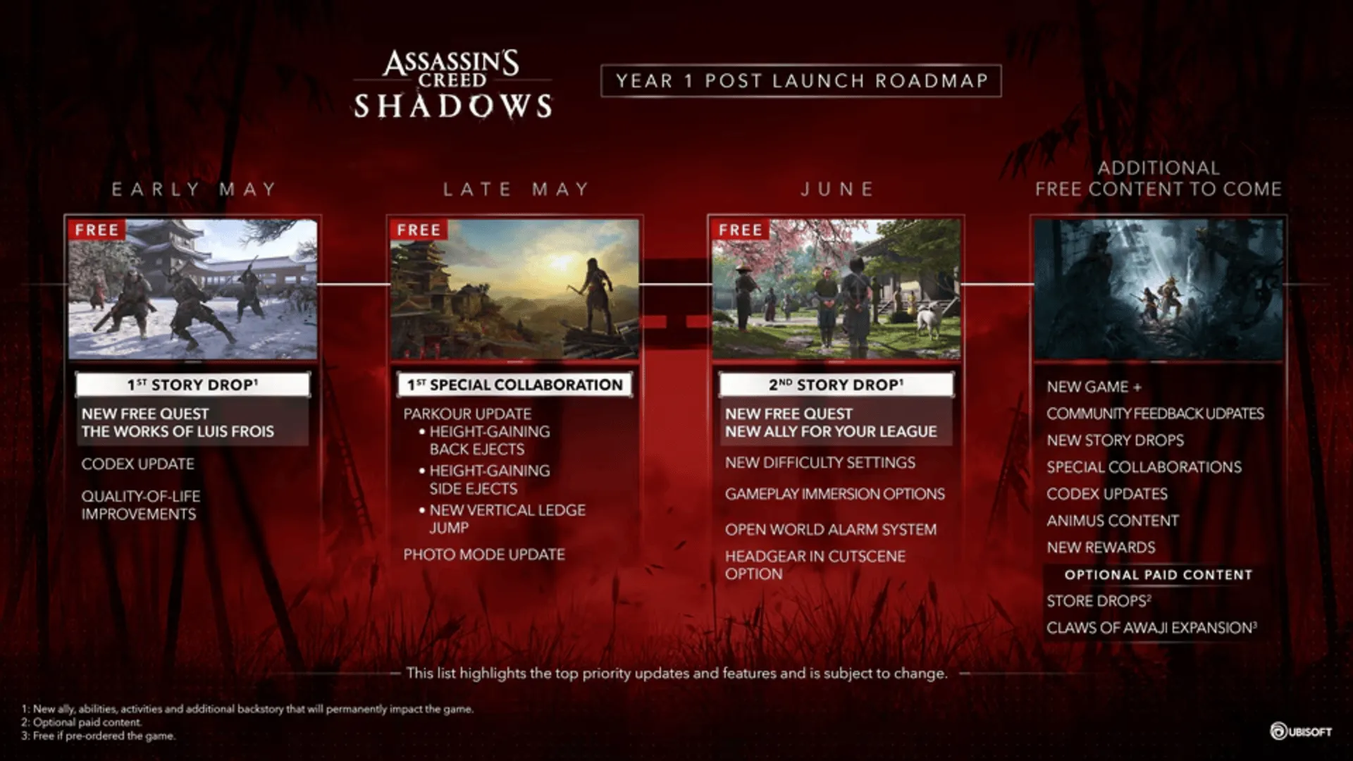 Lộ trình cập nhật nội dung miễn phí và trả phí cho Assassin's Creed Shadows