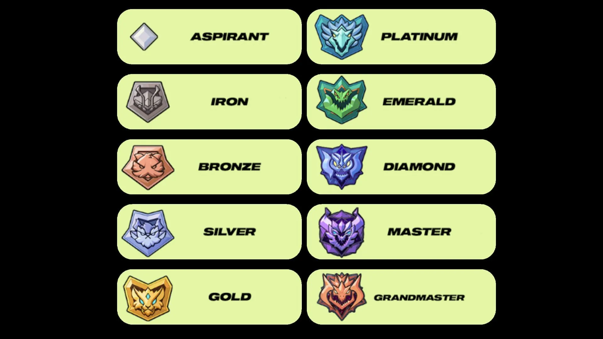 Hệ thống xếp hạng 2XKO trong giai đoạn Closed Beta, hiển thị các bậc rank và khi nào chế độ rank mở khóa.